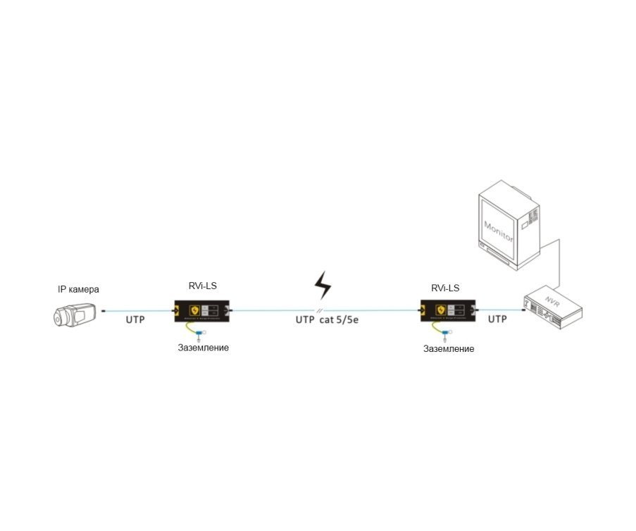 RVi-LS устройство грозозащиты линии ethernet