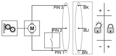 Phoenix contact 1039245 EV-GBM3SL12-1AC32A-0,7M6,0E10T Сетевая зарядная розетка