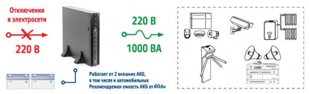 ИБП Бастион SKAT-UPS 1000 RACK+2x9Ah