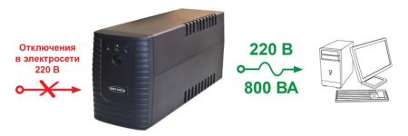 ИБП Бастион SKAT-UPS 800/400