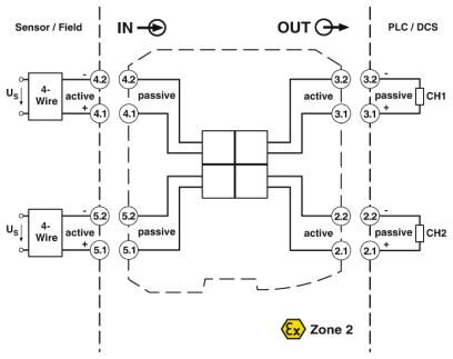 Phoenix contact 2907707 MACX MCR-SL-2I-2I-HV-ILP-SP Пассивное устройство для развязки