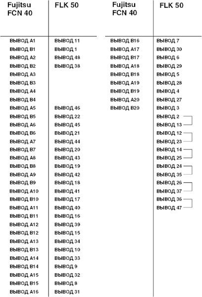 Phoenix contact 2903470 CABLE-FCN40/1X50/ 2,0M/IM/MEL Кабель