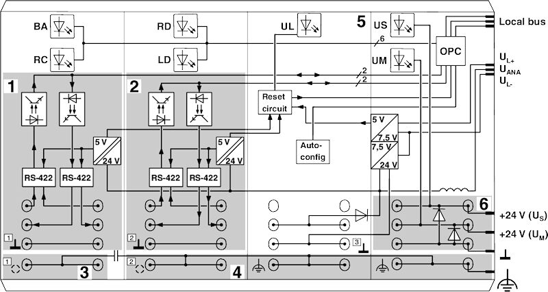 Phoenix contact 2862000 IBS IL 24 BK-T/U-2MBD-PAC Устройство сопряжения с шиной