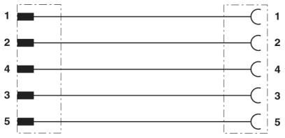 Phoenix contact 1425126 SAC-5P-MS/10,0-547/FS SCO BK Кабель для датчика / исполнительного элемента