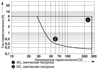 Phoenix contact 2982689 PLC-BSC-TTL/1 Базовый модуль