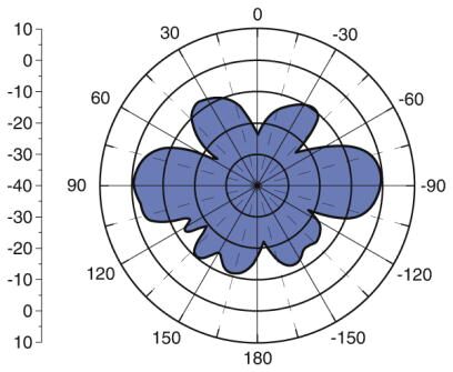 Phoenix contact 2885919 RAD-ISM-2400-ANT-OMNI-6-0 Антенна