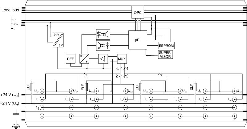 Phoenix contact 2861661 IB IL AI 8/IS-PAC Клеммы Inline