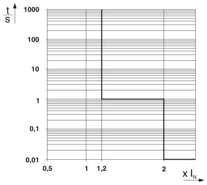 Phoenix contact 2910410 CBMC E4 24DC/1-4A+ IOL Электронный защитный выключатель