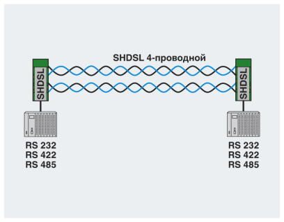 Phoenix contact 2313669 PSI-MODEM-SHDSL/SERIAL Модем