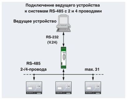 2744416 Phoenix contact PSM-ME-RS232/RS485-P Преобразователь интерфейсов