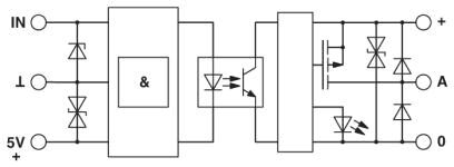 Phoenix contact 2943259 EMG 17-OV-TTL/ 24DC/2 Модуль полупроводникового реле