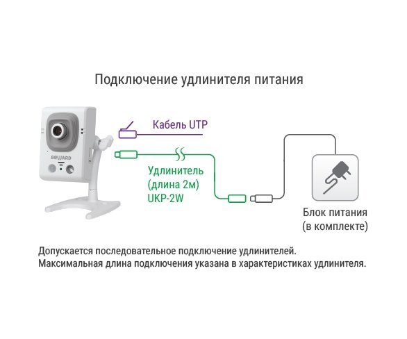 Beward B12CRW (2.8 мм)