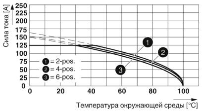 Phoenix contact 1762631 PC 35 HC/ 6-STF-15,00 Разъем печатной платы