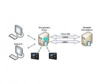 Smartec Timex SDK