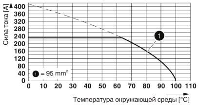Phoenix contact 1841872 MKDSP 95/ 3-20,0-F Клеммы для печатной платы