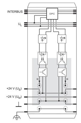 Phoenix contact 2861496 IB IL 24 DO 2-NPN-PAC Клеммы Inline