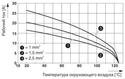 Phoenix contact 1411356 HC-EVO-A10UT-BWS-HH-M20-PLRBK Комплект вставных соединителей