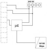 Phoenix contact 2702321 GW PL ETH/BASIC-BUS Мультиплексор Ethernet HART