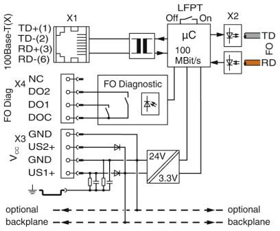 Phoenix contact 2702944 FL MC EF 660 SCRJ Преобразователь оптоволоконного интерфейса