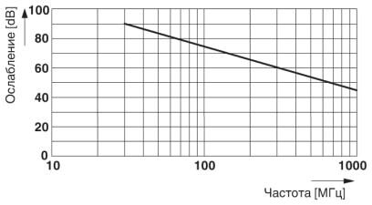 Phoenix contact 1590354 HC-26S1N1280DU Кабельный соединитель