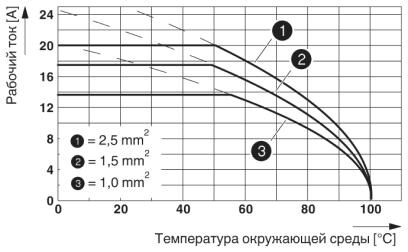 Phoenix contact 1406368 QPD H 4PE2,5 4X6-11 BK H-разветвитель