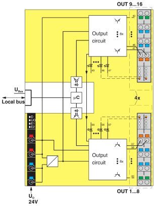 Phoenix contact 2688048 AXL F DO16/3 2F Модуль ввода-вывода