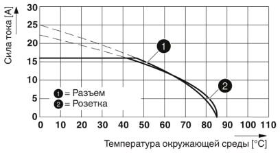 Phoenix contact 1414862 SAC-5P-M12MRL/10,0-280 FE Силовой кабель