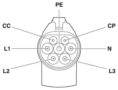 Phoenix contact 1627600 EV-GBG3C-3AC16A-5,0M2,5ESBK01 Зарядный кабель AC