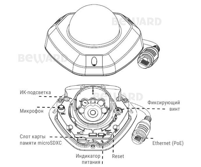Beward SV2010DM (2.8 мм)