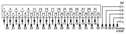 Phoenix contact 2900622 FLKM-PA-D37/HW/AN/C300 Фронтальный адаптер