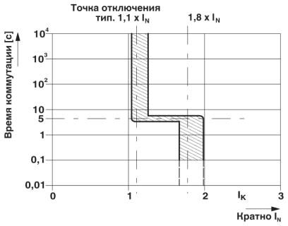 Phoenix contact 903044 EC-E  3A DC24V Электронный защитный выключатель