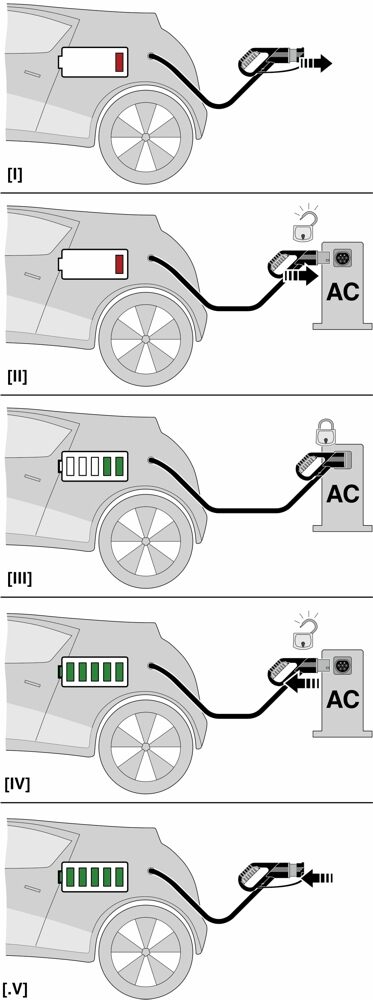 Phoenix contact 1627731 EV-T2G3P-1AC20A-4,0M2,5EHBK01 Зарядный кабель AC