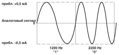 Phoenix contact 2924207 MACX MCR-SL-RPSSI-I-SP Усилитель с развязкой питания/развязкой по входу