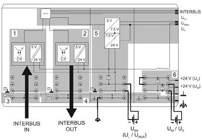 Phoenix contact 2861580 IBS IL 24 BK-T/U-PAC Устройство сопряжения с шиной