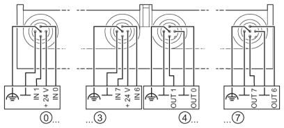 Phoenix contact 2731571 IBS RL 24 DIO 8/8/8-LK-2MBD Децентрализ. устройство ввода-вывода