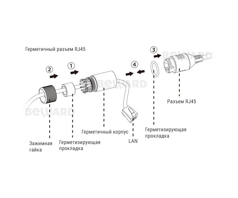 Beward SV2010DM (2.8 мм)