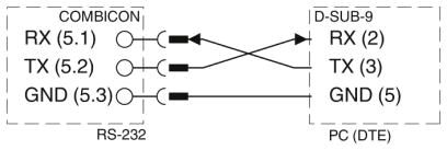 Phoenix contact 2901541 RAD-2400-IFS Функциональный модуль