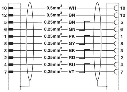 Phoenix contact 1619289 K-12-M23 M9/2,0-E00/M23 F8-N2 Штекерный разъем, пластиковая заливка с обеих сторон
