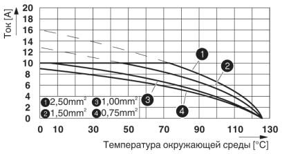 Phoenix contact 1580192 HC-D 64-A-TWIN-PEL-M Адаптер клеммного модуля
