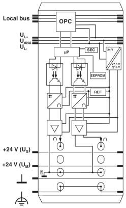 Phoenix contact 2861467 IB IL AO 2/U/BP-PAC Клеммы Inline