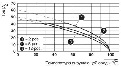 Phoenix contact 1765515 TSPC 5/12-STCL-7,62 Разъем печатной платы