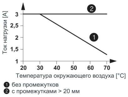 Phoenix contact 2900379 PLC-OPT- 24DC/ 24DC/3RW Модуль полупроводникового реле