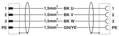 Phoenix contact 1619306 K-3E-M17 M9/010-B00/M17 F8 Штекерный разъем, пластиковая заливка с обеих сторон