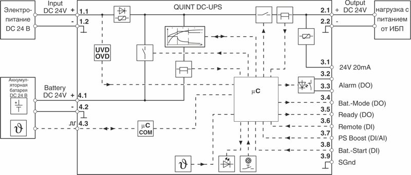 Phoenix contact 2907066 QUINT4-UPS/24DC/24DC/10 Источник бесперебойного питания
