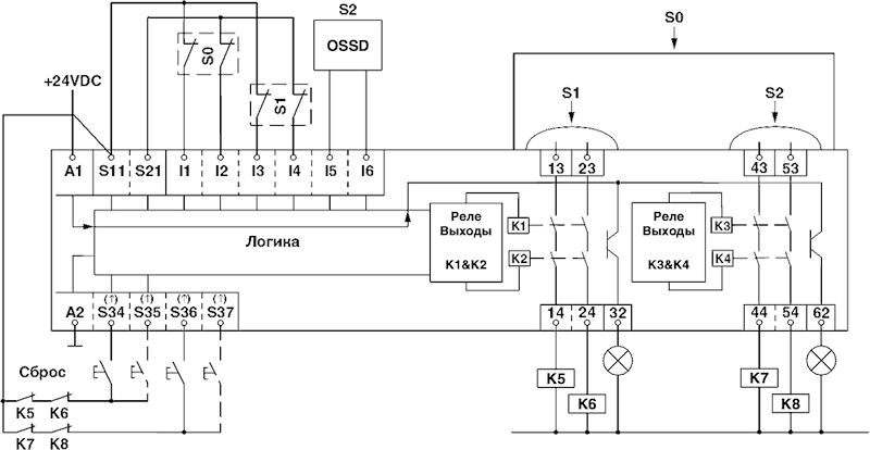 Phoenix contact 2903257 PSR-SCP-24DC/MXF3/4X1/2X2/B Реле безопасности