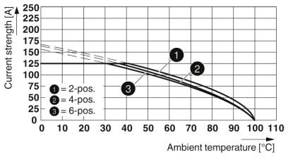 Phoenix contact 1793590 IPCV 35 HC/ 6-GF-15,00 Разъем печатной платы