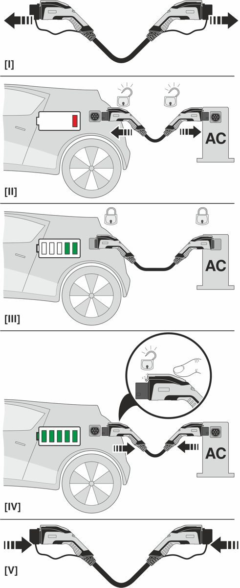 Phoenix contact 1627604 EV-GBG3PC-3AC16A-5,0M2,5ESBK01 Зарядный кабель AC