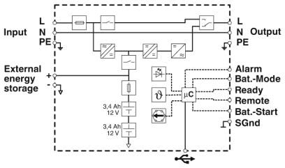 Phoenix contact 2905909 TRIO-UPS-2G/1AC/1AC/230V/750VA Источник бесперебойного питания