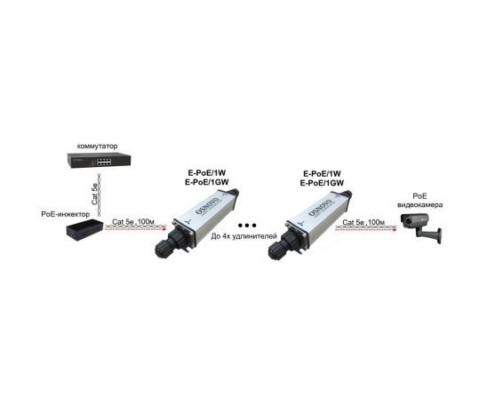 OSNOVO E-PoE/1GW уличный PoE удлинитель 10/100/1000M Gigabit Ethernet до 500м