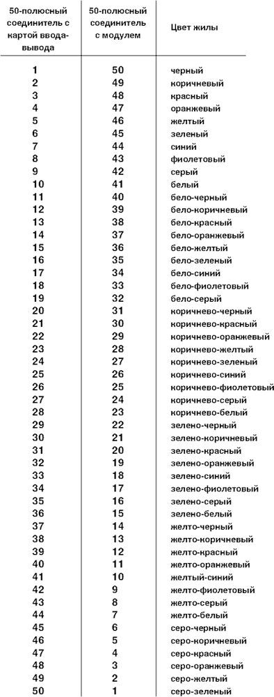 Phoenix contact 2314338 FLK 50-PA/EZ-DR/KS/1500/YUC Фронтальный адаптер